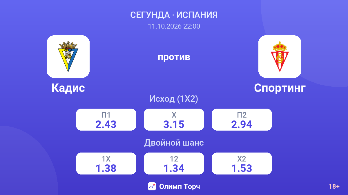Кадис — Спортинг — коэффициенты