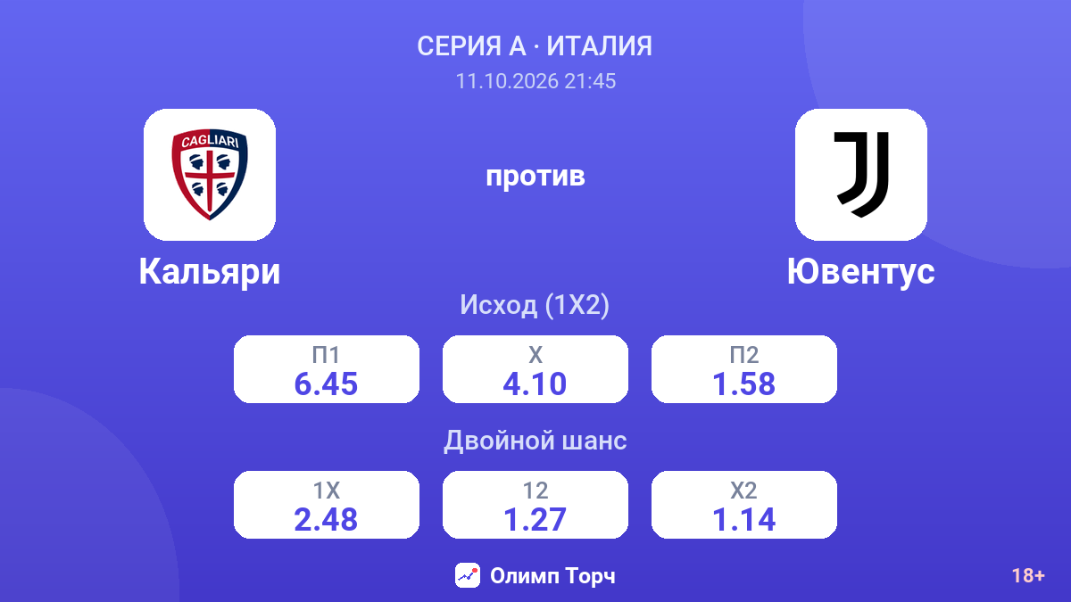 Кальяри — Ювентус — коэффициенты