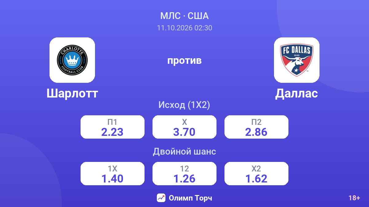 Шарлотт — Даллас — коэффициенты