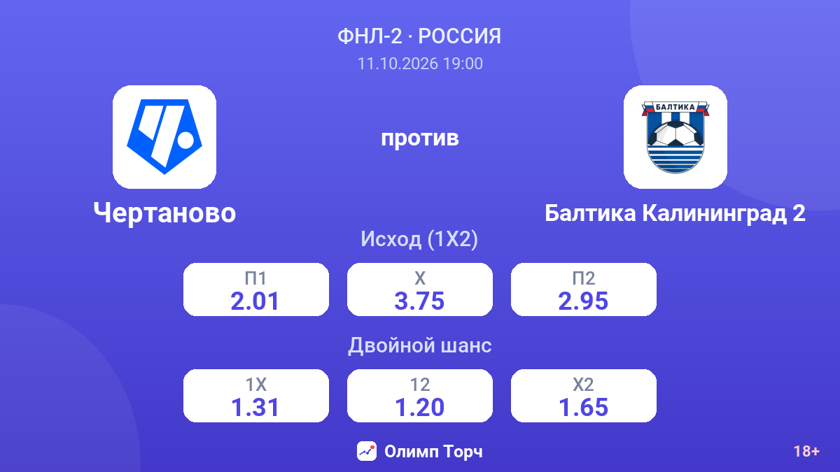 Чертаново — Балтика Калининград 2 — коэффициенты