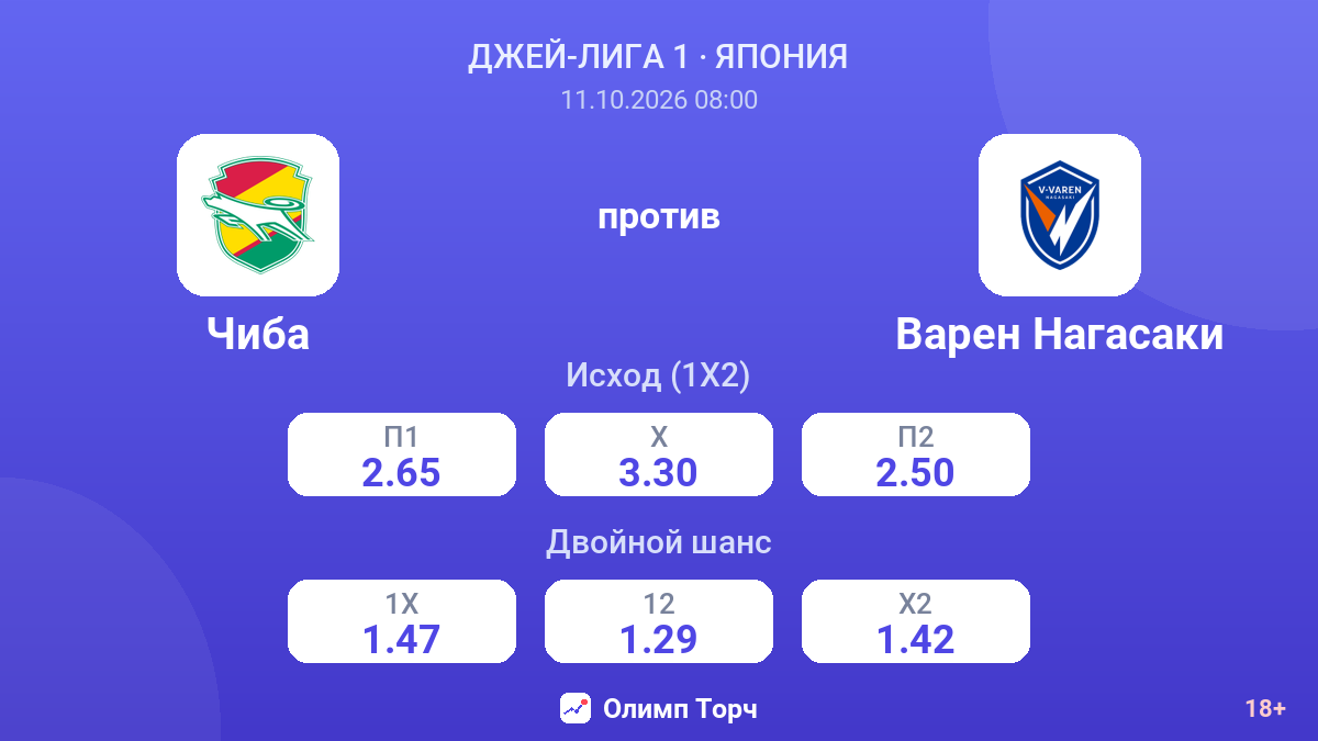 Чиба — Варен Нагасаки — коэффициенты