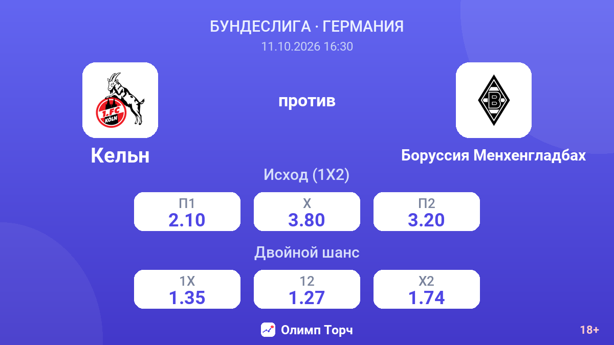 Кельн — Боруссия Менхенгладбах — коэффициенты