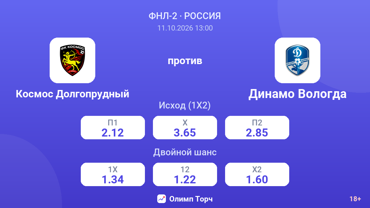Космос Долгопрудный — Динамо Вологда — коэффициенты