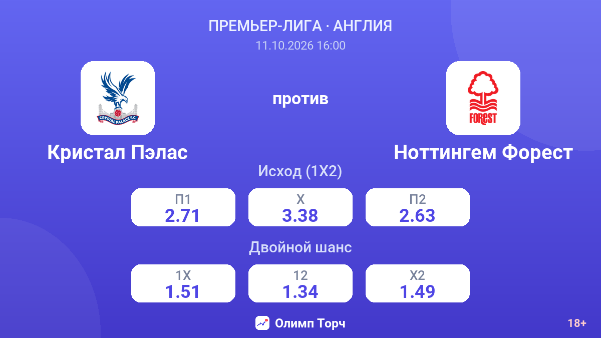 Кристал Пэлас — Ноттингем Форест — коэффициенты