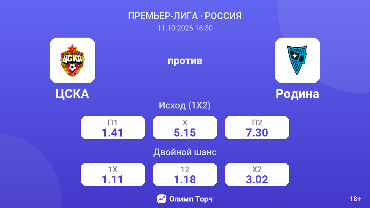 ЦСКА — Родина — коэффициенты