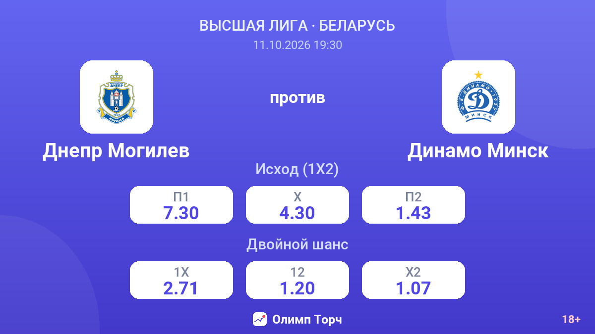 Днепр Могилев — Динамо Минск — коэффициенты
