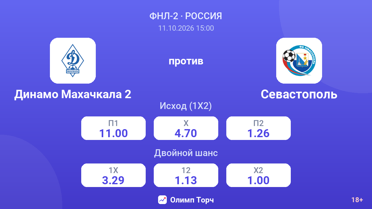 Динамо Махачкала 2 — Севастополь — коэффициенты