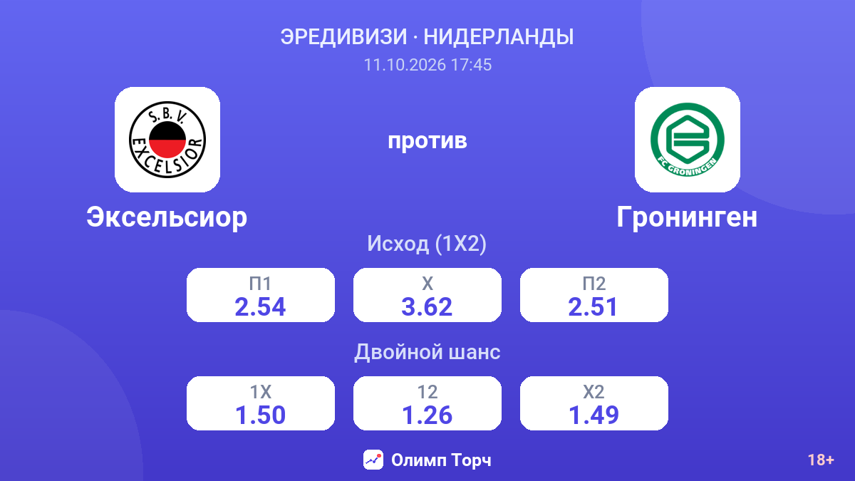 Эксельсиор — Гронинген — коэффициенты