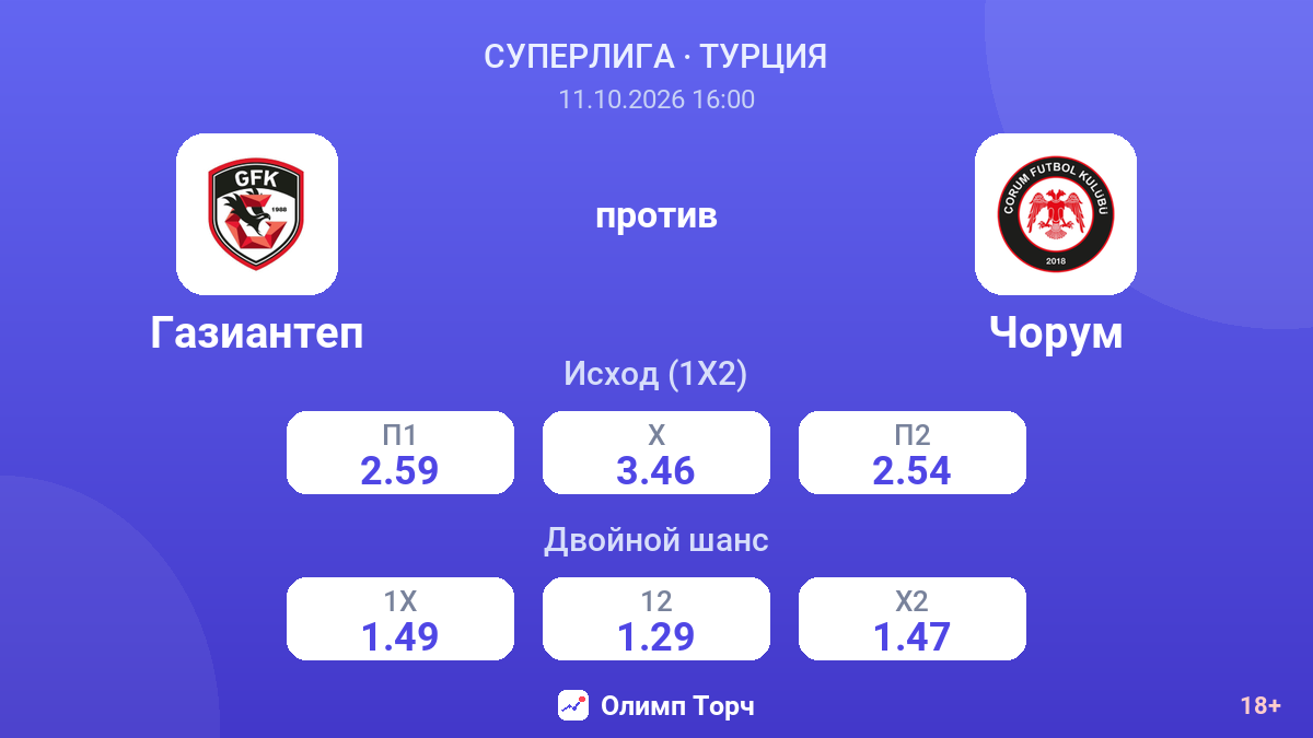 Газиантеп — Чорум — коэффициенты