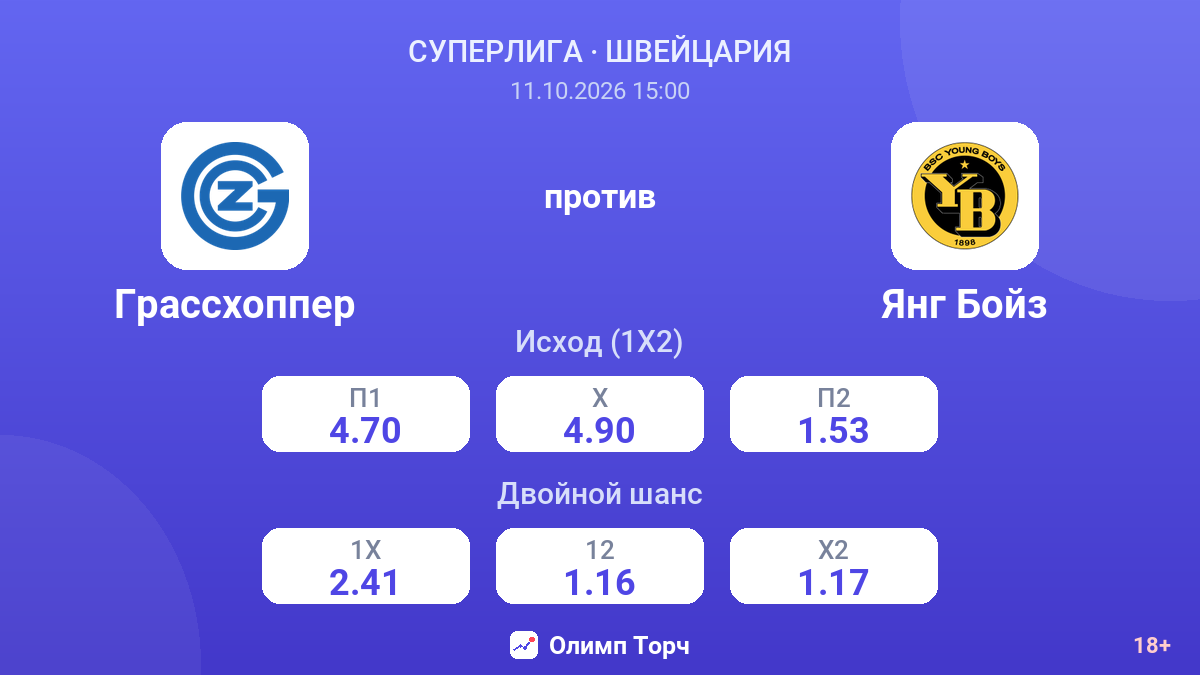 Грассхоппер — Янг Бойз — коэффициенты