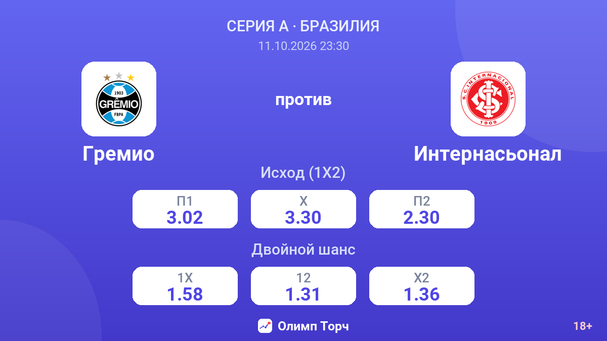 Гремио — Интернасьонал — коэффициенты