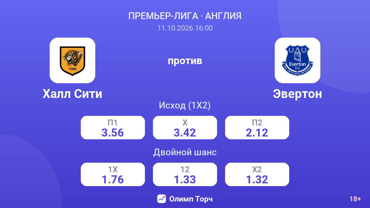 Халл Сити — Эвертон — коэффициенты