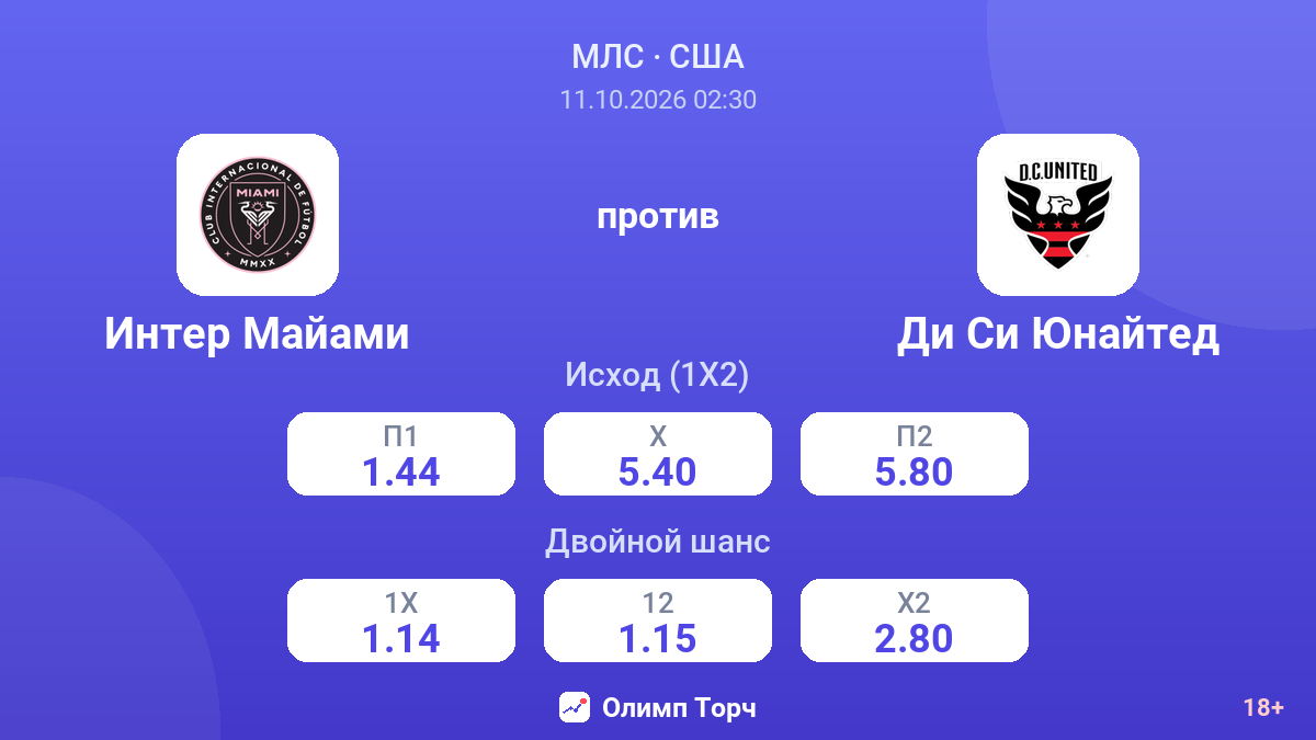 Интер Майами — Ди Си Юнайтед — коэффициенты