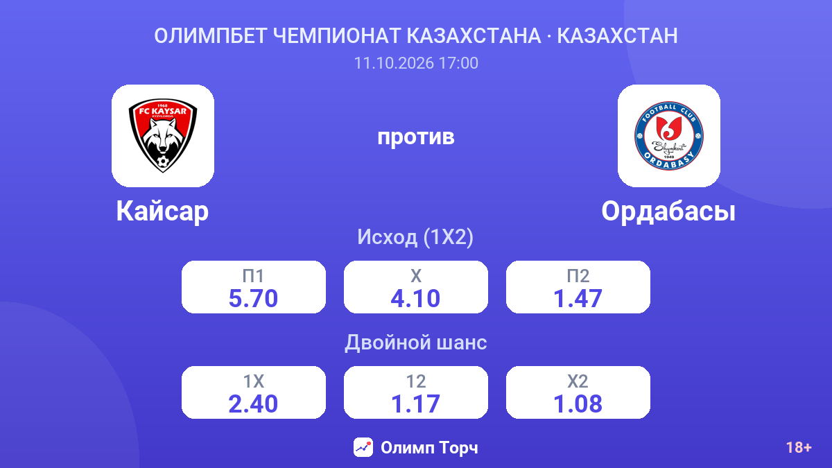 Кайсар — Ордабасы — коэффициенты