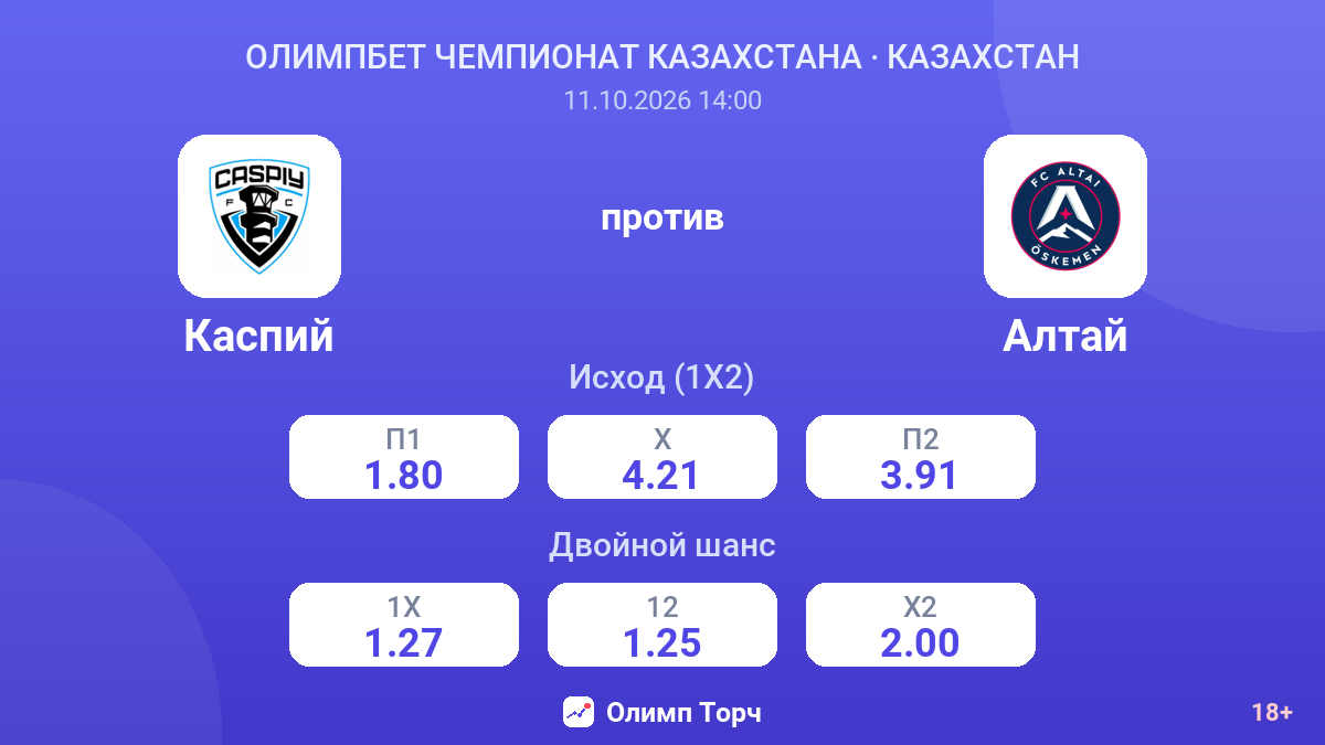 Каспий — Алтай — коэффициенты