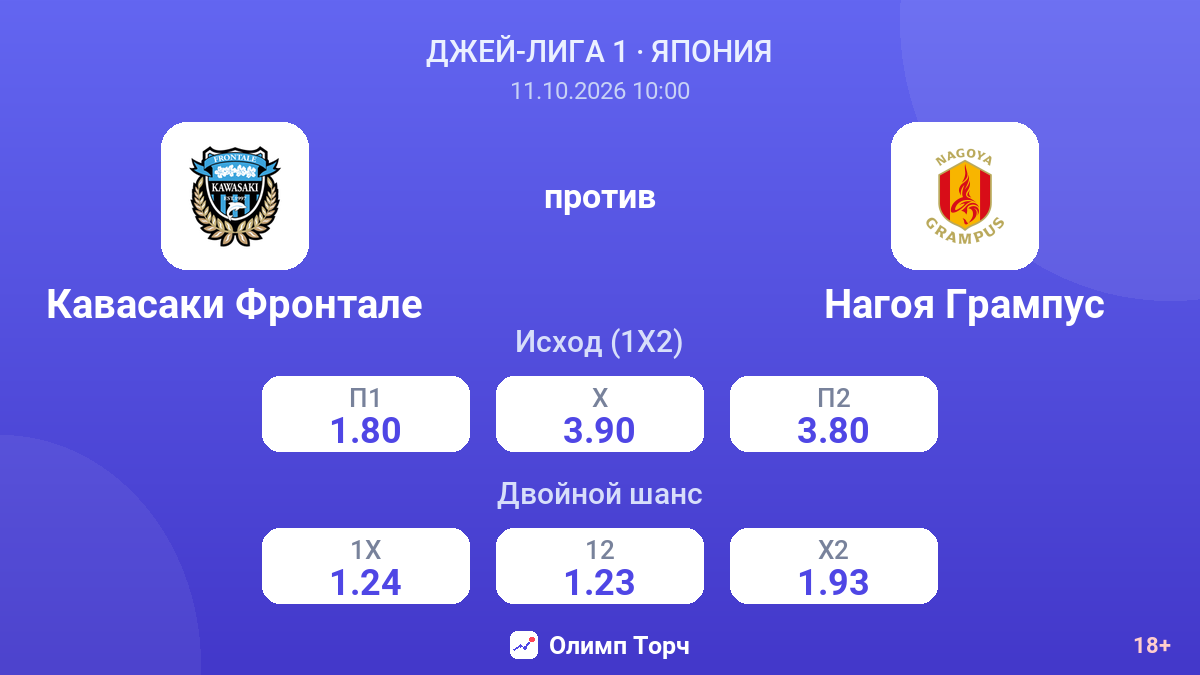 Кавасаки Фронтале — Нагоя Грампус — коэффициенты