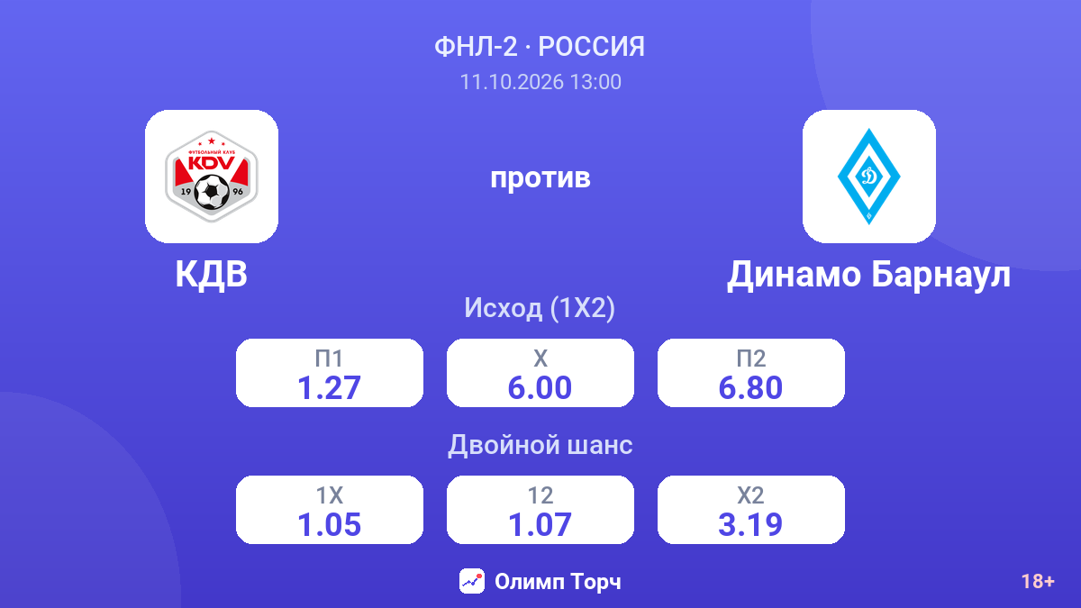КДВ — Динамо Барнаул — коэффициенты