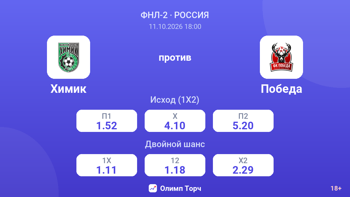 Химик — Победа — коэффициенты