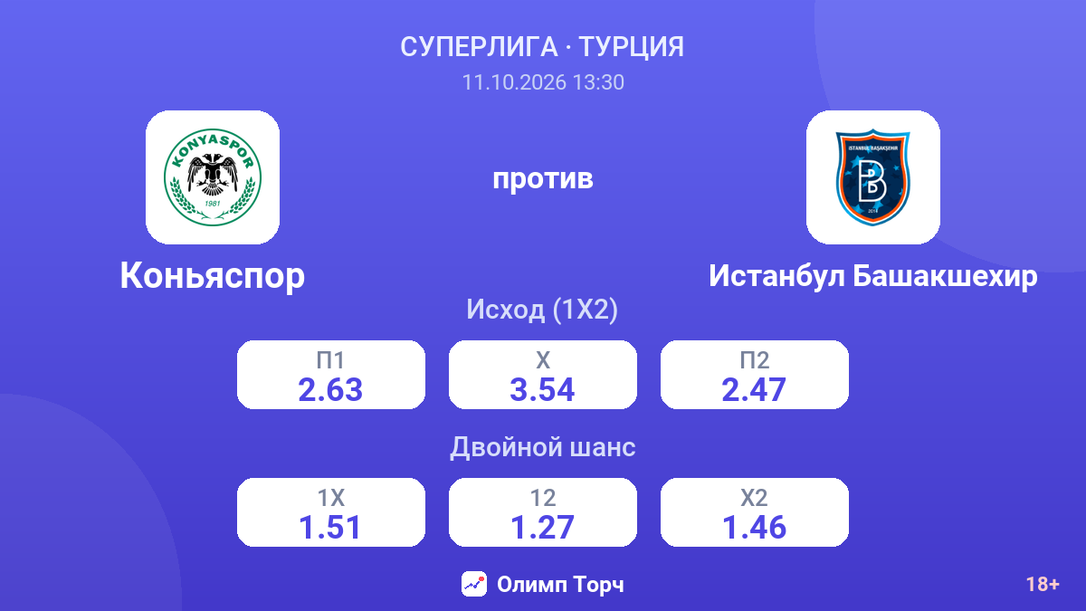 Коньяспор — Истанбул Башакшехир — коэффициенты