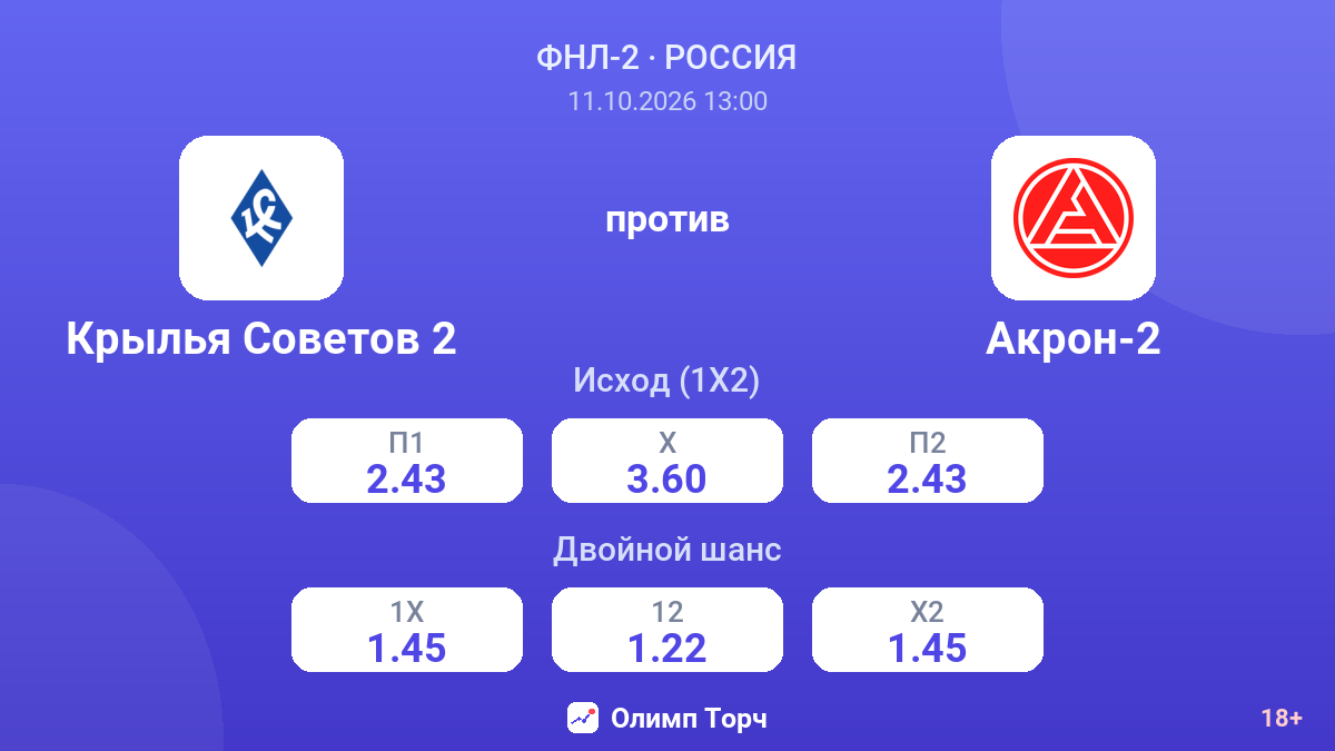 Крылья Советов 2 — Акрон-2 — коэффициенты
