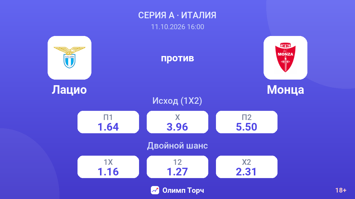 Лацио — Монца — коэффициенты