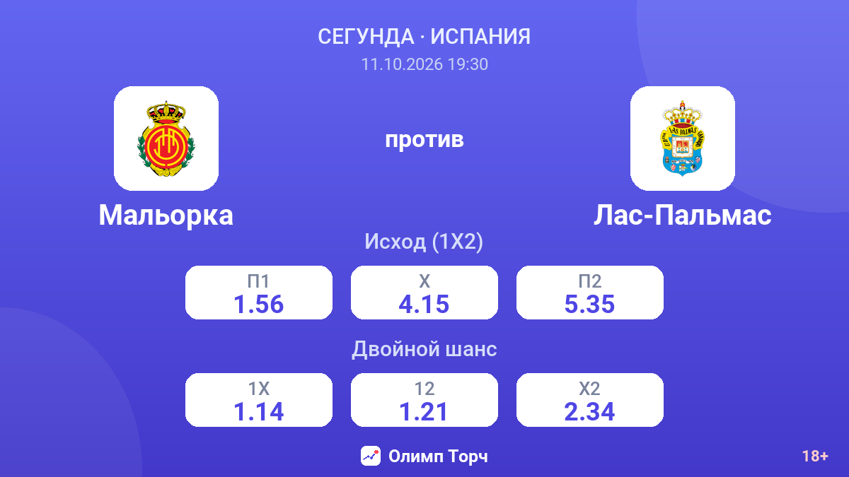 Мальорка — Лас-Пальмас — коэффициенты