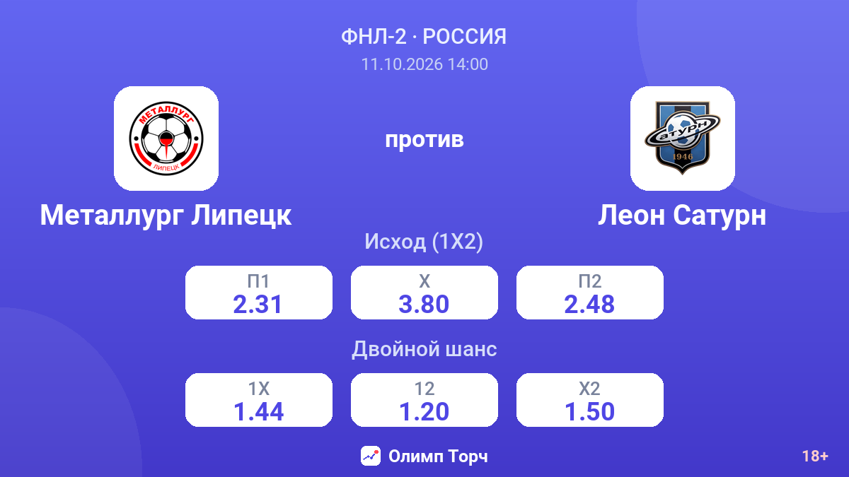 Металлург Липецк — Леон Сатурн — коэффициенты