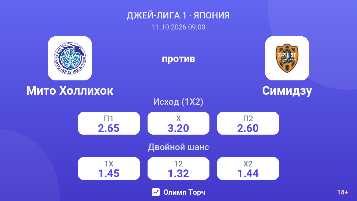Мито Холлихок — Симидзу — коэффициенты