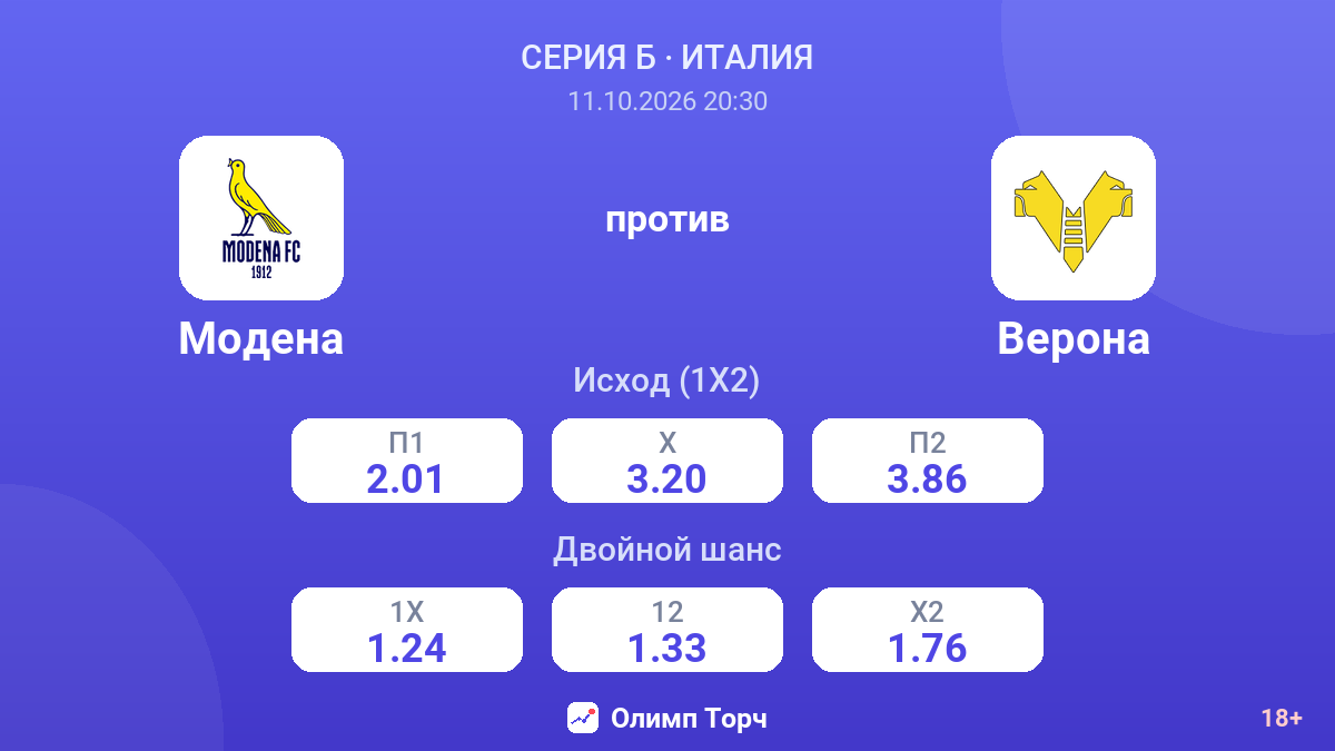 Модена — Верона — коэффициенты