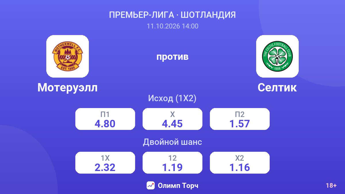 Мотеруэлл — Селтик — коэффициенты