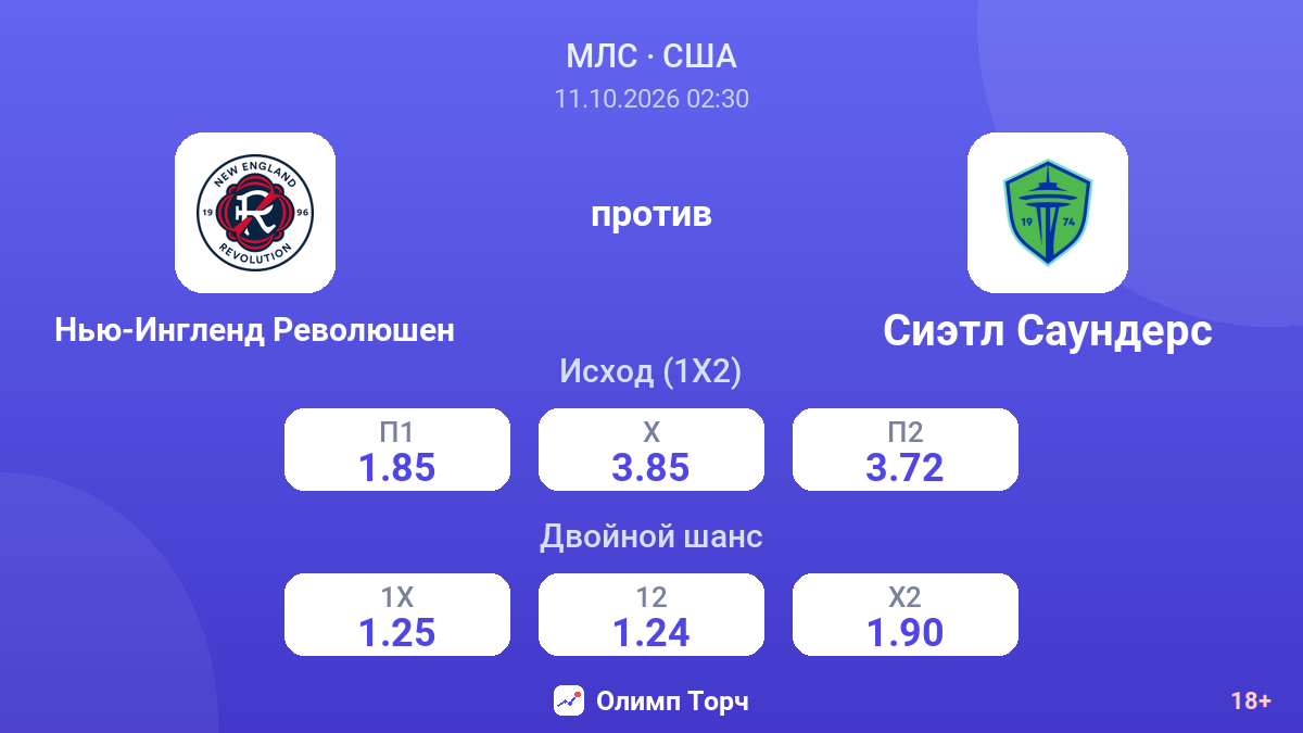 Нью-Ингленд Революшен — Сиэтл Саундерс — коэффициенты