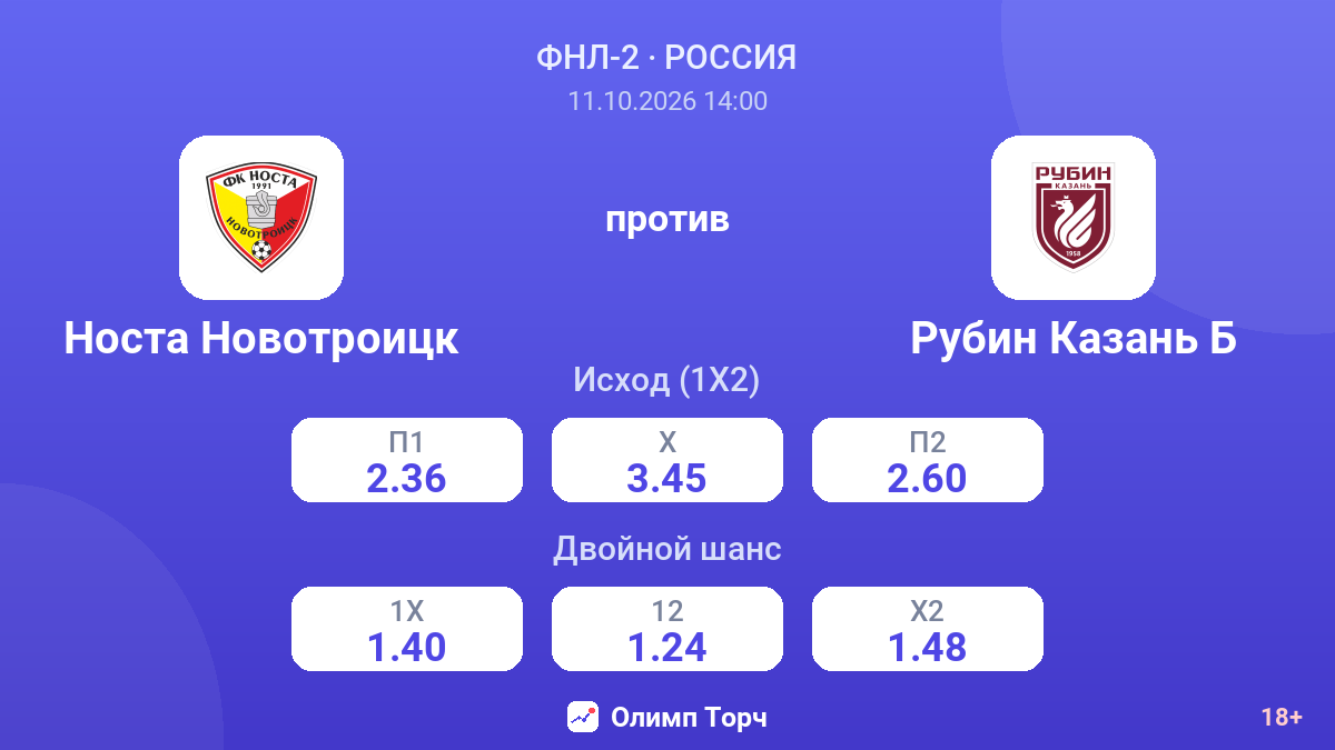 Носта Новотроицк — Рубин Казань Б — коэффициенты