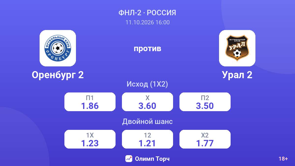Оренбург 2 — Урал 2 — коэффициенты