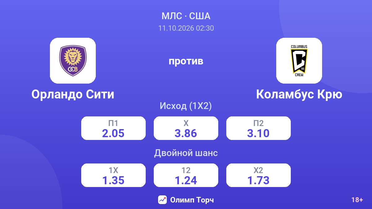 Орландо Сити — Коламбус Крю — коэффициенты