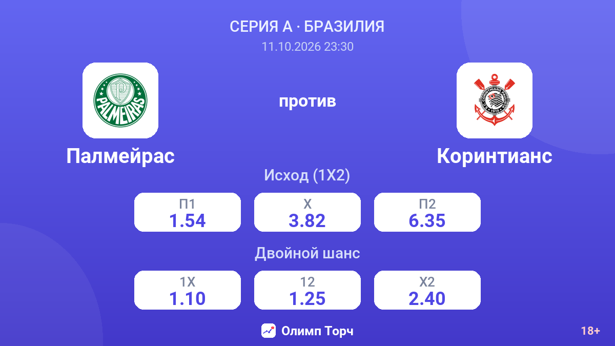 Палмейрас — Коринтианс — коэффициенты