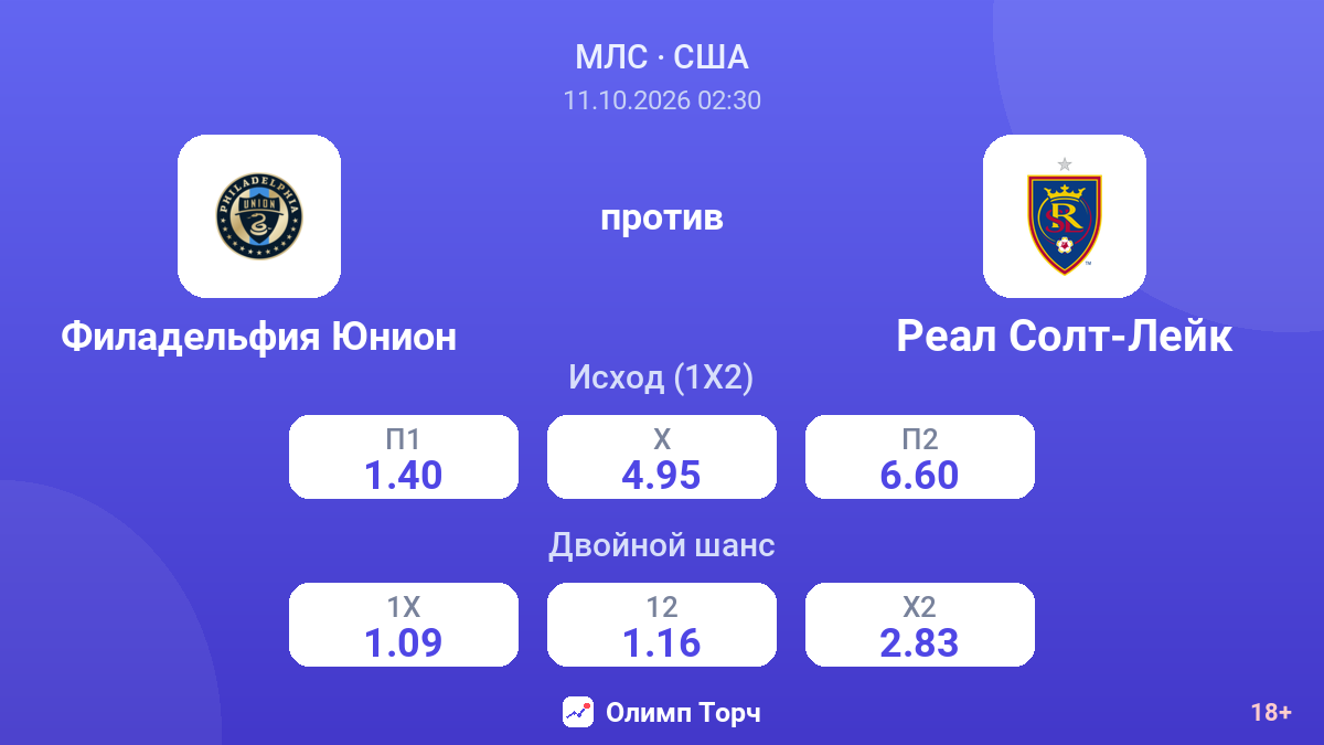 Филадельфия Юнион — Реал Солт-Лейк — коэффициенты