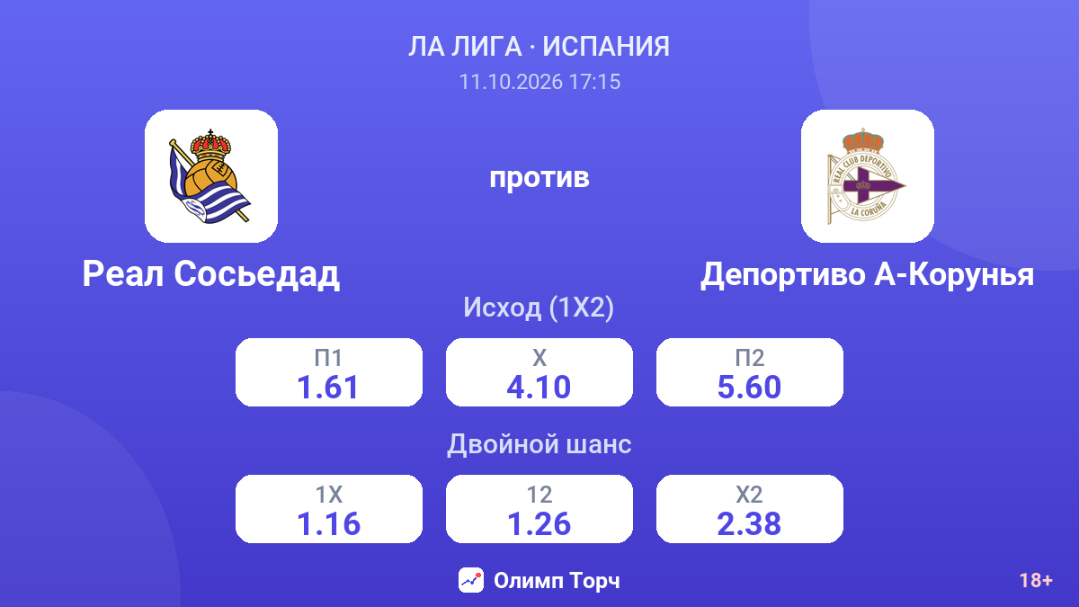 Реал Сосьедад — Депортиво А-Корунья — коэффициенты