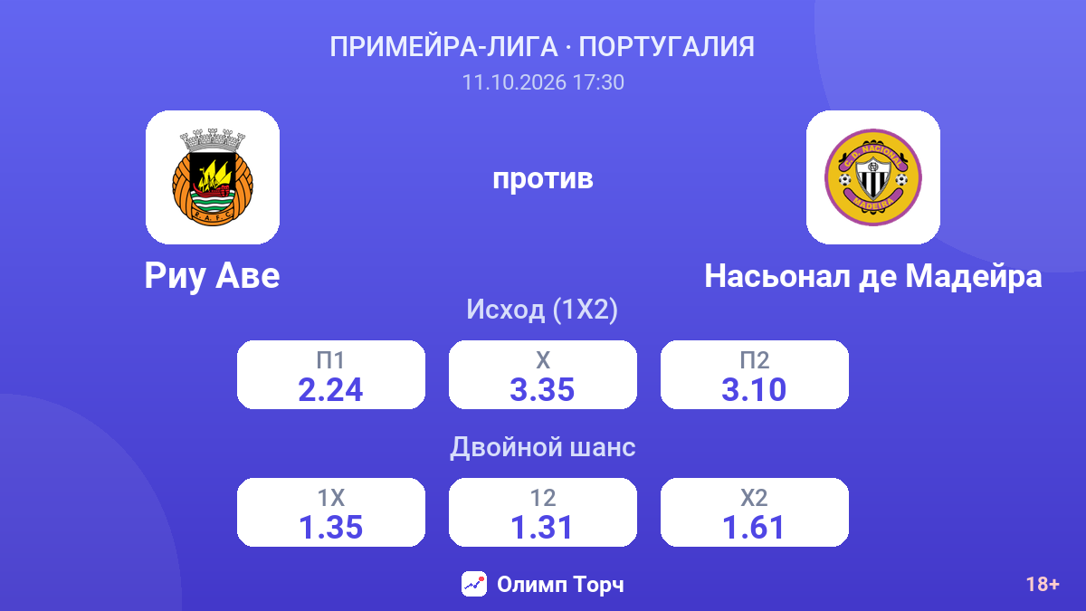 Риу Аве — Насьонал де Мадейра — коэффициенты