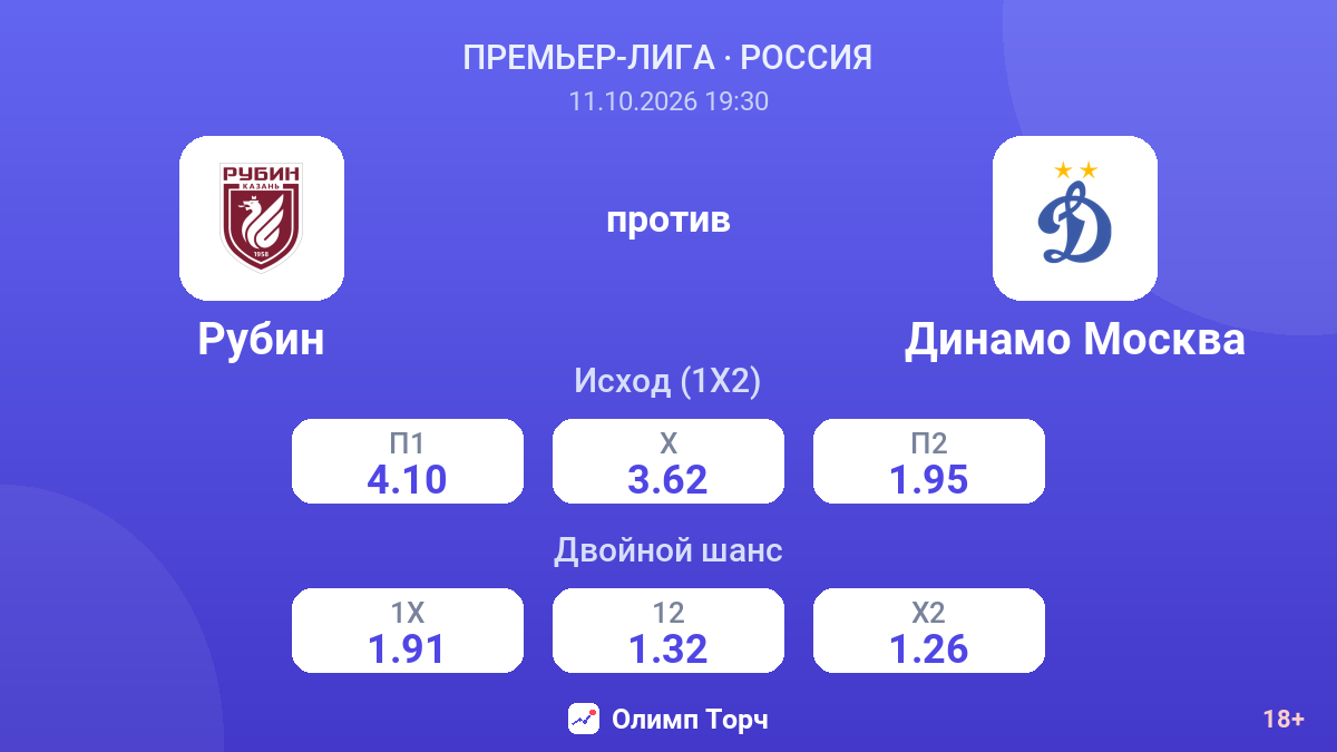 Рубин — Динамо Москва — коэффициенты
