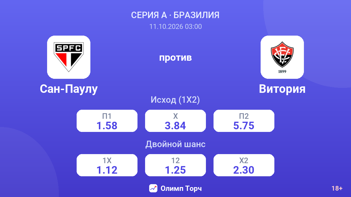 Сан-Паулу — Витория — коэффициенты