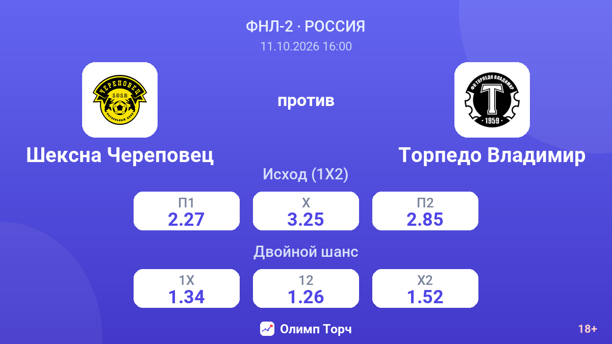 Шексна Череповец — Торпедо Владимир — коэффициенты