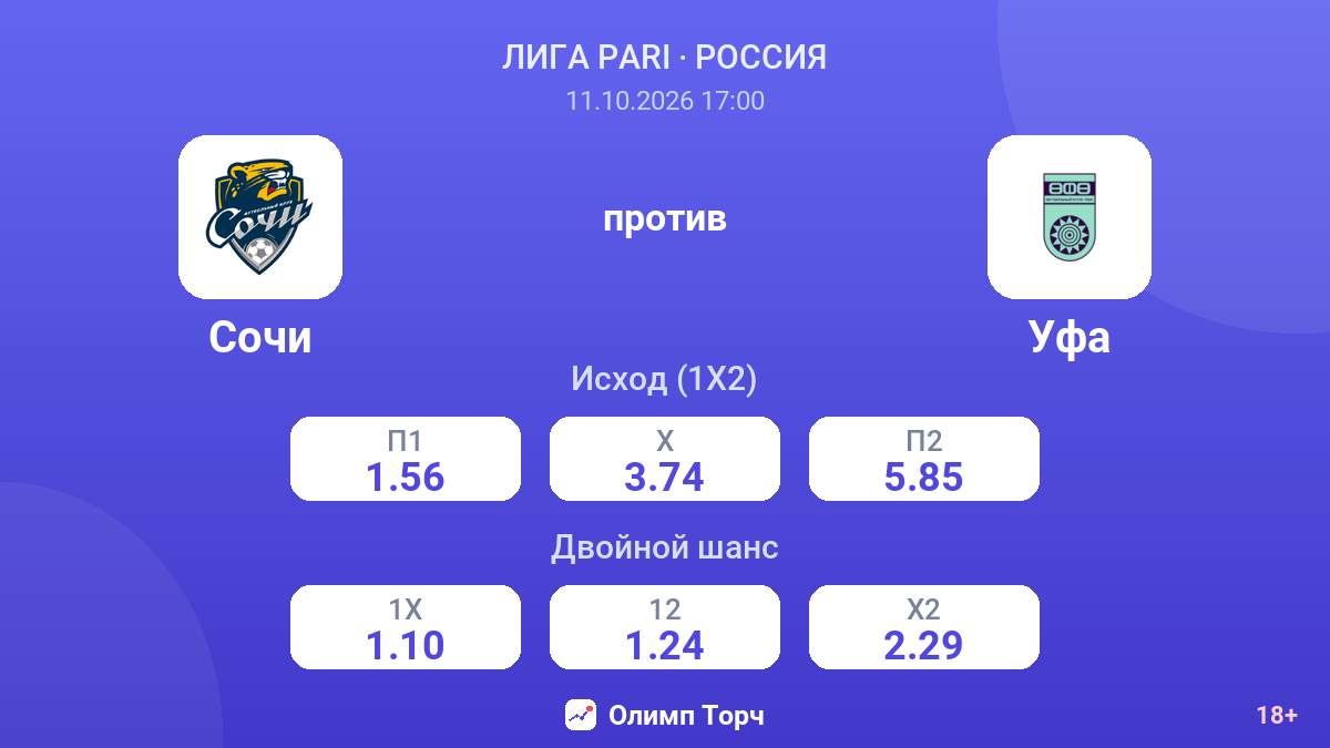 Сочи — Уфа — коэффициенты