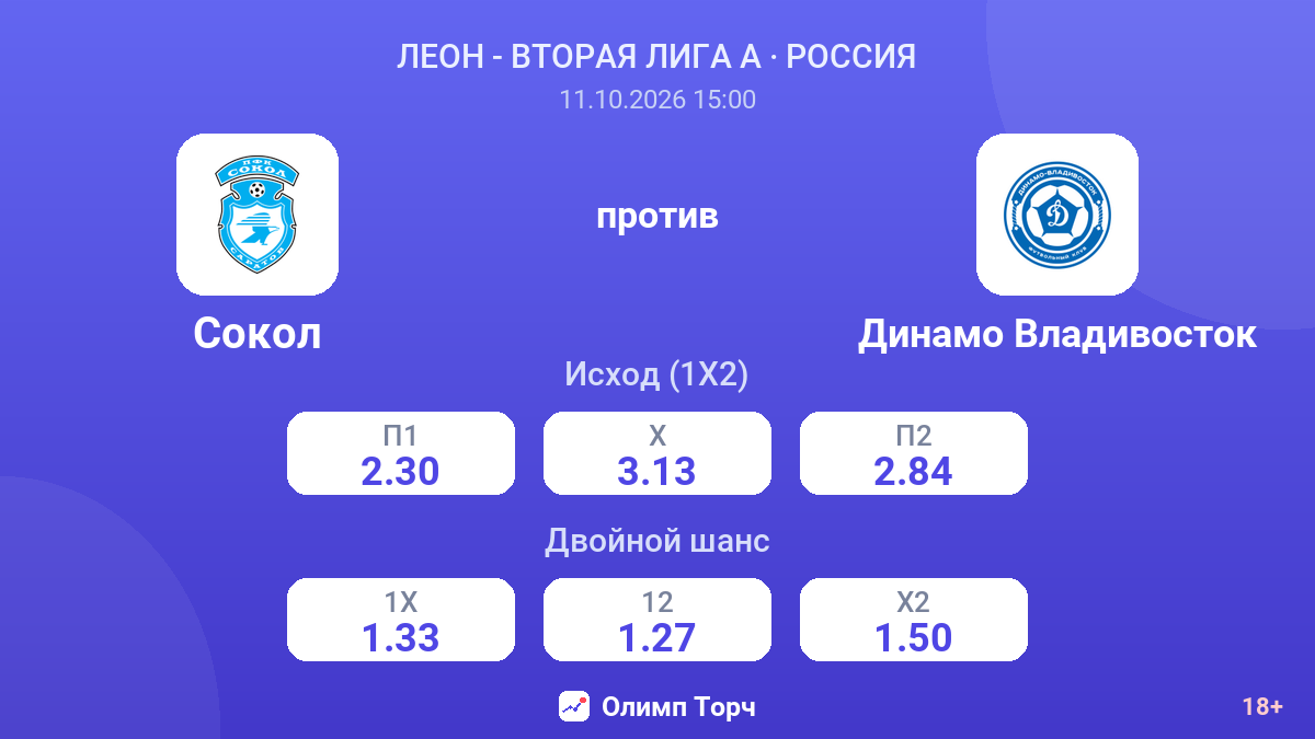 Сокол — Динамо Владивосток — коэффициенты