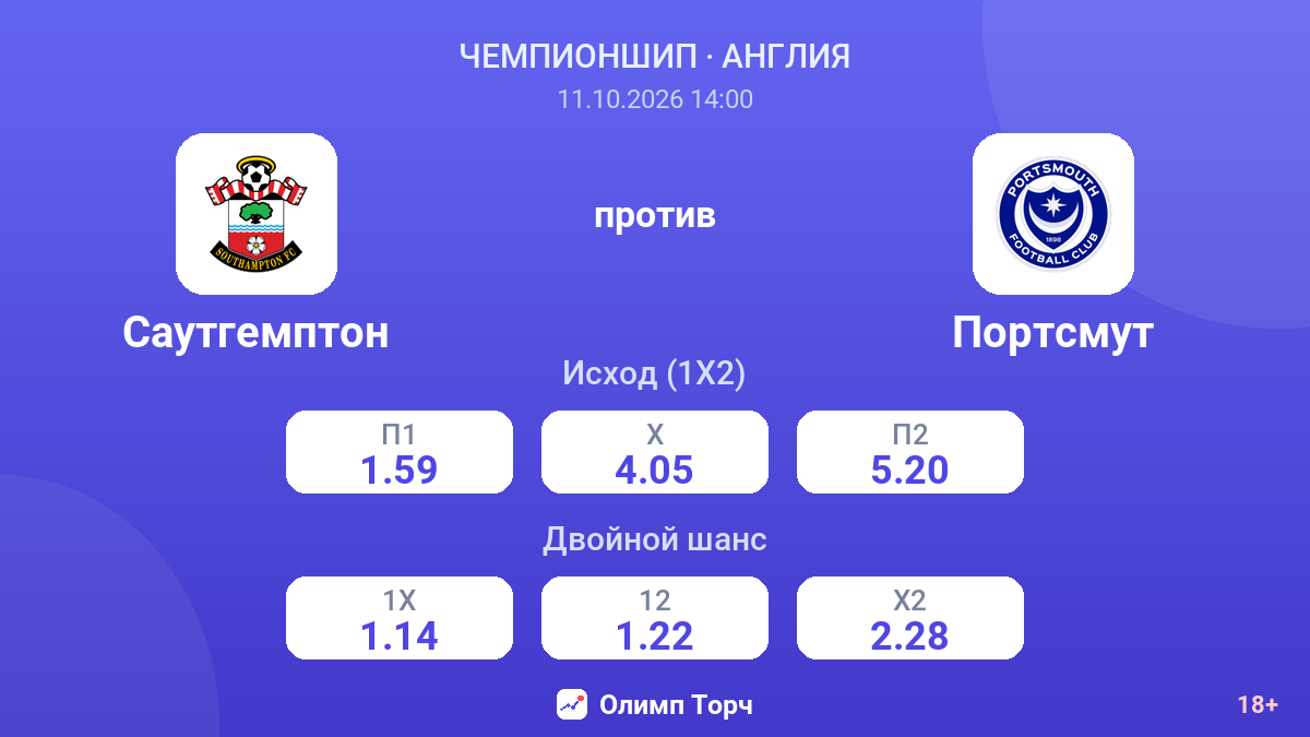 Саутгемптон — Портсмут — коэффициенты