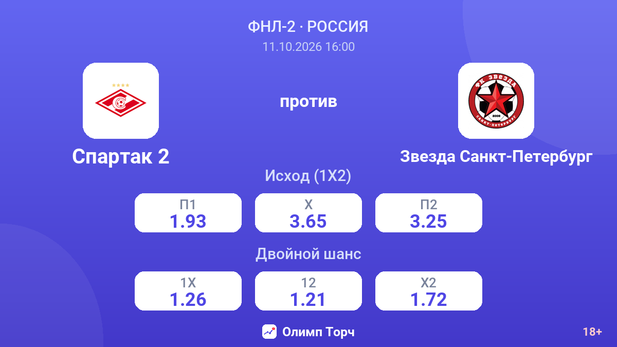 Спартак 2 — Звезда Санкт-Петербург — коэффициенты