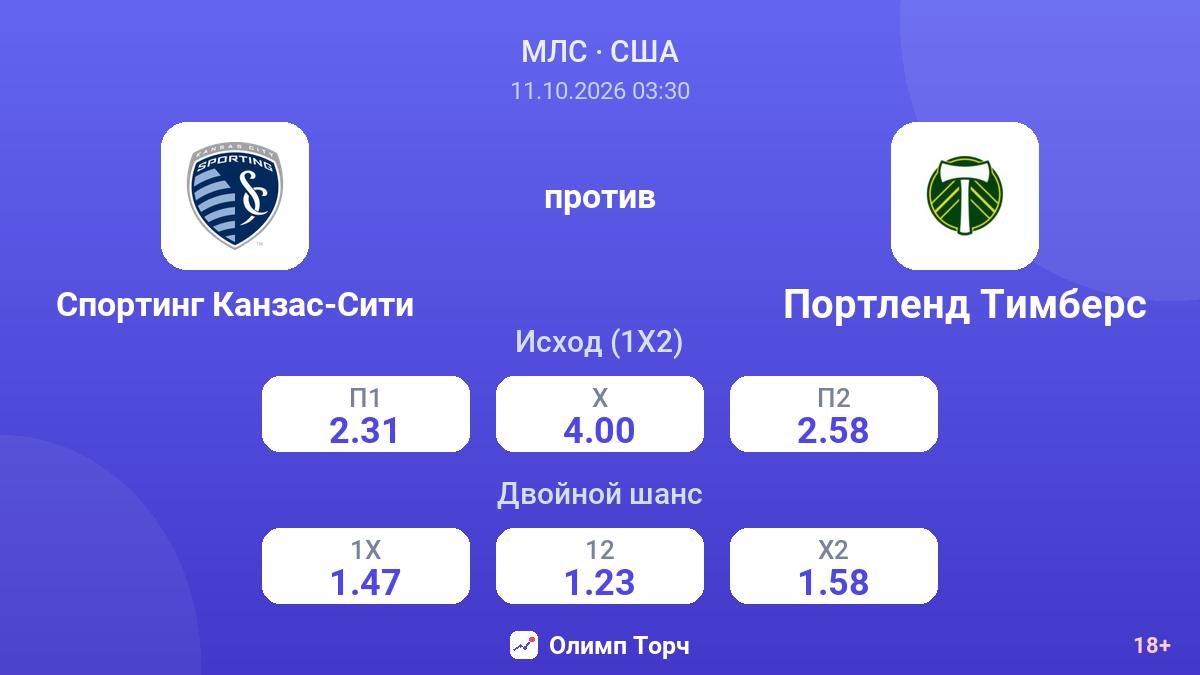 Спортинг Канзас-Сити — Портленд Тимберс — коэффициенты