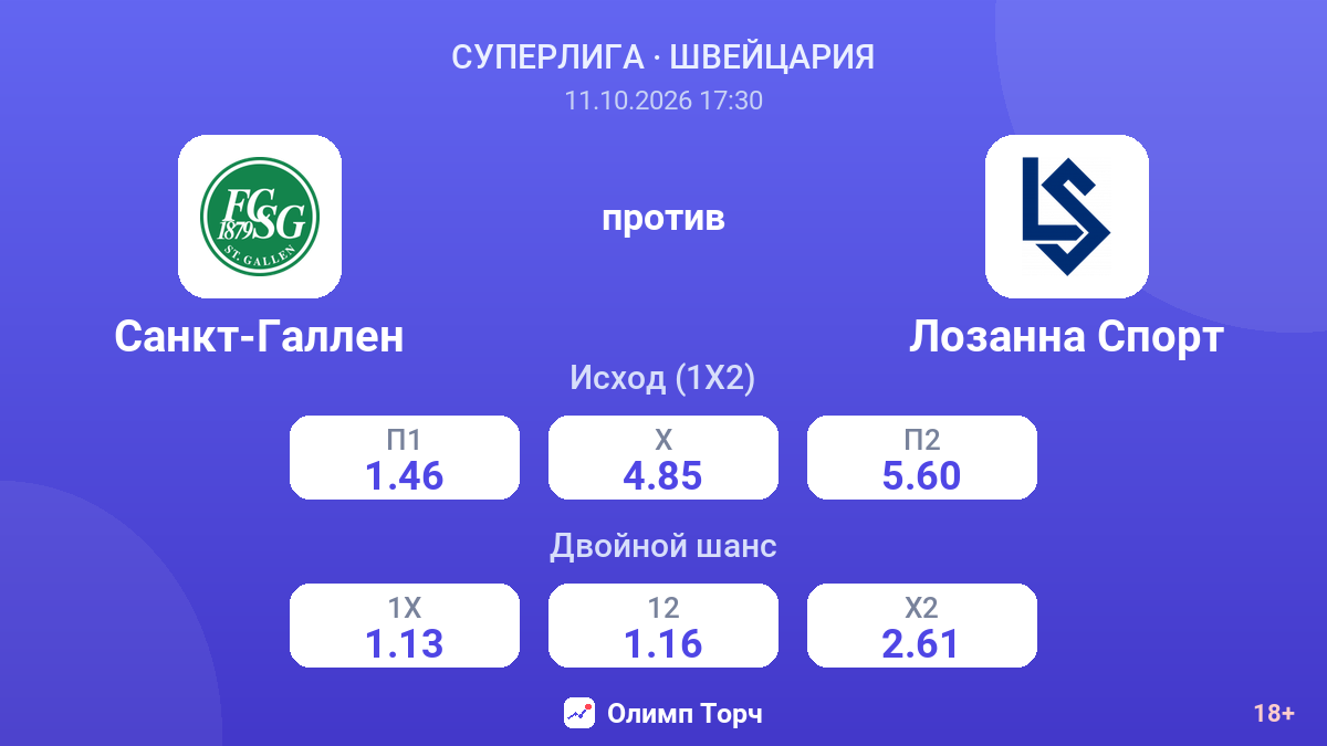 Санкт-Галлен — Лозанна Спорт — коэффициенты