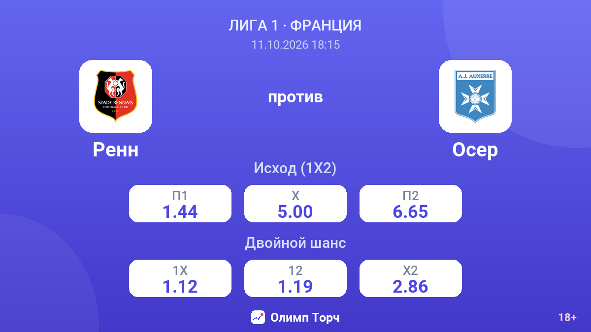 Ренн — Осер — коэффициенты