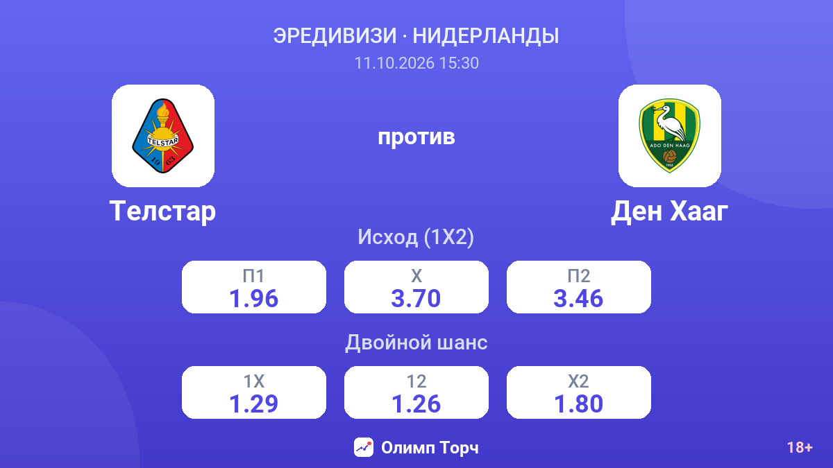 Телстар — Ден Хааг — коэффициенты