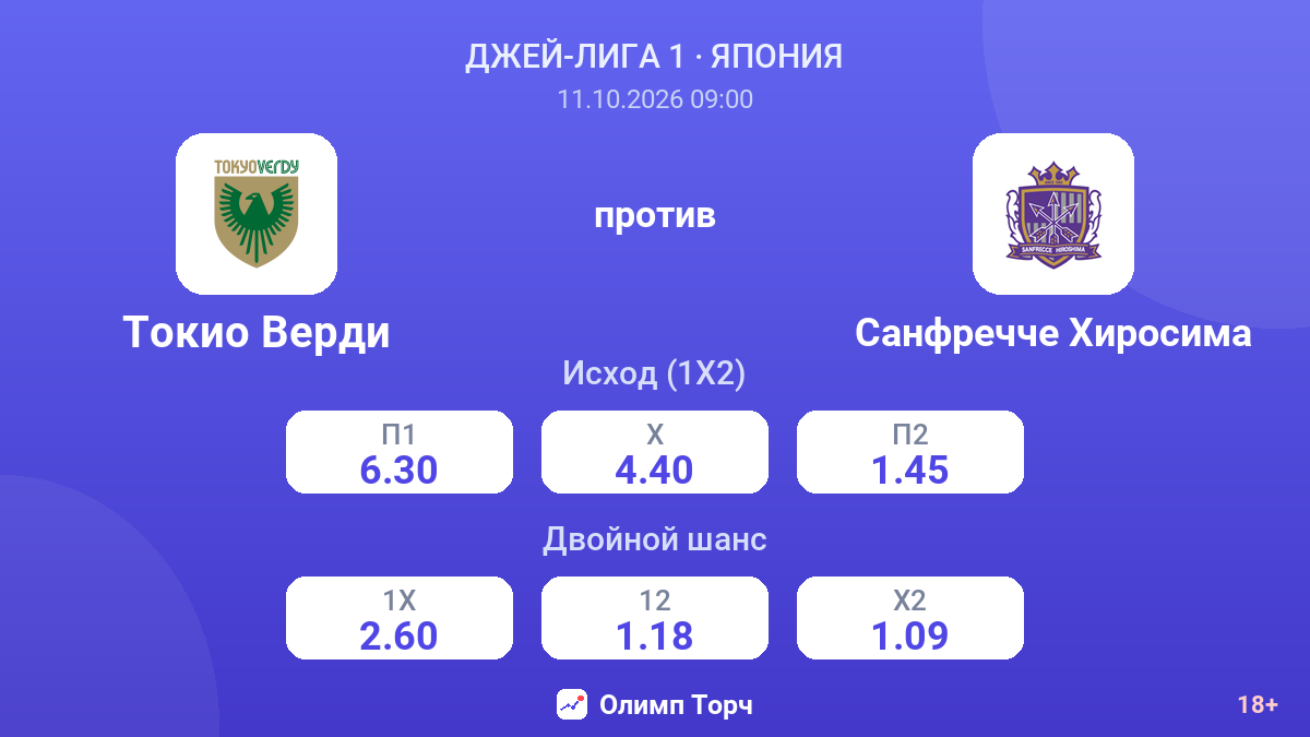 Токио Верди — Санфречче Хиросима — коэффициенты